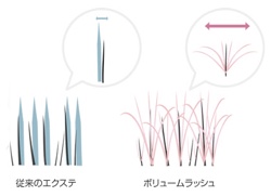 ボリュームラッシュ　比較